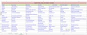 do data entry, web research and manual web scraping