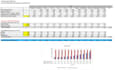 prepare cash flow forecast