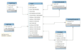 designs the database and queries