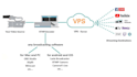 setup live streaming server in 24 hrs