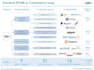 make market research and competitor analysis in IT sector