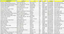 scrape or extract or mine data from website