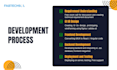 do custom ai software, full stack, web application, ai software developer ai web