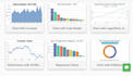 create admin dashboard and interactive data visualizations