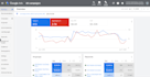 do a google ads full audit