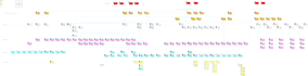 provide family tree flow diagram