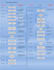flow chart, visio, cisco, map, chart, drawings, layouts, process flow diagrams