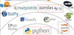 do data analysis with panda python matplotlib