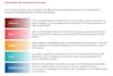 do android mobile security vulnerability assessment