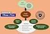 proofread your content for website