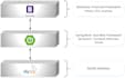 build java spring boot application with react, nextjs