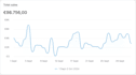be your certified google ads partner for online shops