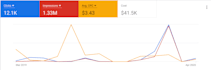 do a comprehensive audit and optimization for google ads