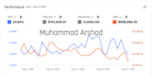 manage and optimize amazon PPC ads campaign to boost sales