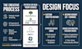 design a custom logo for brand using ai and human creativity