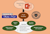 proofread and edit your powerpoint presentation