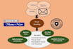proofread, edit and paraphrase your emails, memos or business files