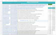 social bookmarking high da pa 50 sites USA