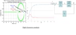 do stability analysis and control system design of aircraft, uav and drone