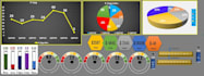 do data analysis your data and do professional dashboard