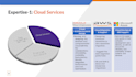 aws emr, google big query, data studio, oracle oci, siebel