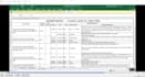 do automated web scraping and data entry