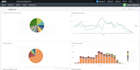 teach splunk and make interactive dashboards