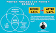 increase your shopify or website conversion rate with a cro audit