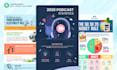 create an extraordinary infographic
