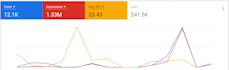 set up and manage google ads campaigns highly experienced