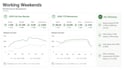 design, redesign, or migrate your shopify store for growth