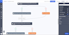 setup your activecampaign automation