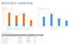 make ms project plan, gantt chart and risk register