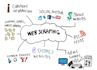 do efficient web scraping within 4 hours