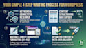 write SEO website content and landing page copy for wordpress
