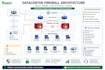 configure and troubleshoot palo alto, cisco ftd, sophos and pfsense firewall