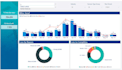 design kpis, dashboards, business intelligence, and financial analysis