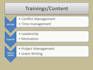 design professional training and workshop courses
