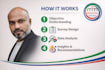 conduct professional surveys, market research and feasibility studies