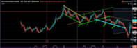 provide technical analysis for stocks