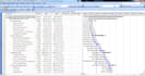 do project schedule by ms project