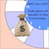 predict your wealth, investment and financial matters