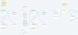 create a highly engaging manychat bot