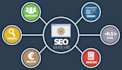 best research product for dropshipping and amz