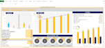 do financial analysis, forecast and business valuation