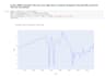 do machine learning projects using python