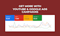 set up youtube video ads campaign