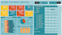 develop power bi reports with a great data visualization