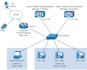 install and configure any version of cisco cucm