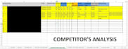 do keyword research and competitor analysis
